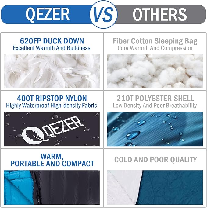 Down Sleeping Bag for Adults 0°F 10°F 15°F 20°F Backpacking Sleeping Bag for Cold Weather with Compression Sack