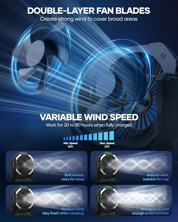 kejector Battery Powered Fan - 24000mAh 3-in-1 Portable Camping Fan Rechargeable with LED Lights, USB C, Auto Oscillating Portable Fan for Tents, Travel, BBQ, Fishing, Home, Office, Camper Essentials