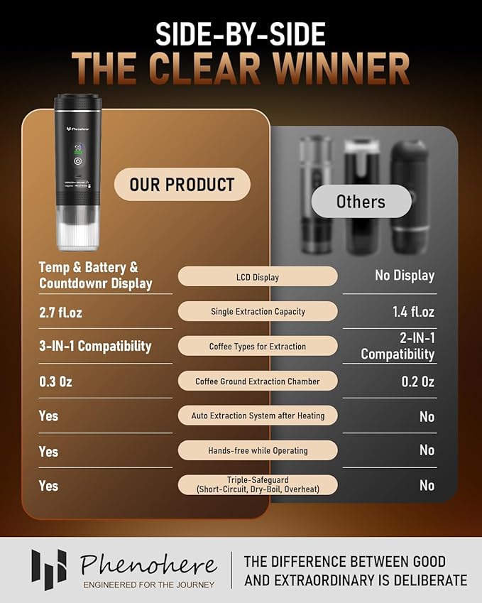 Portable Electric Espresso Machine–20Bar Self‑Heating travel coffee maker with 7500mA Battery (Midnight Black)