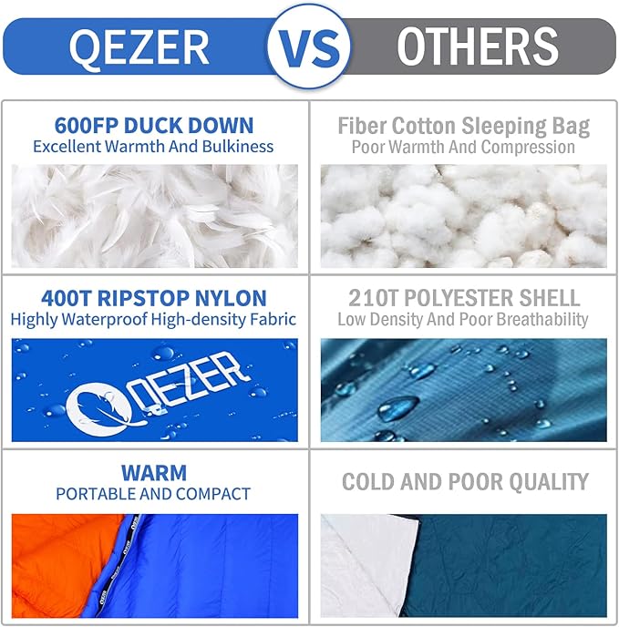 Down Sleeping Bag for Adults 0°F 10°F 15°F 20°F Backpacking Sleeping Bag for Cold Weather with Compression Sack