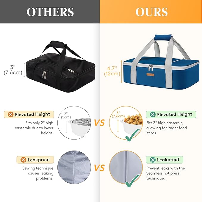 Insulated Casserole Carrier for Hot or Cold Food, Lasagna Lugger Tote for Potluck Parties/Picnic/Cookouts, Fits 9"×13" Baking Dish, Pure Blue