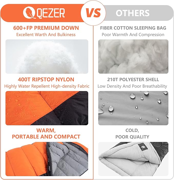 Ultralight Down Sleeping Bag for Adults - 600 Fill Power, Cold Weather, Backpacking, Camping, Hiking