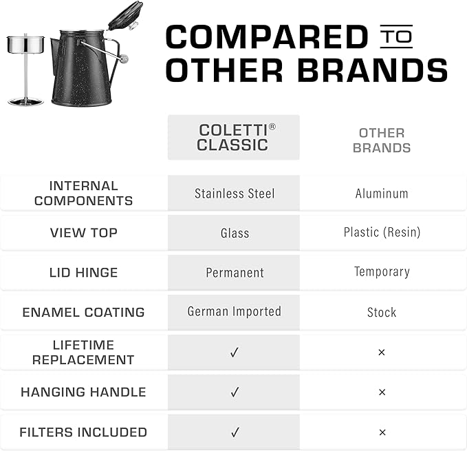 COLETTI Classic Percolator Coffee Pot — Camping Coffee Percolator, Campfire Coffee Pot – Camping Percolator for Groups — Brew for the Whole Campsite (Black, 18 Cup)