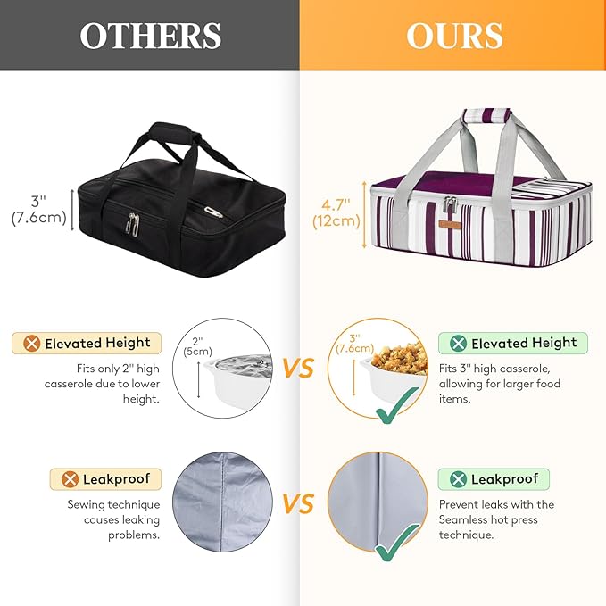 Insulated Casserole Carrier for Hot or Cold Food, Lasagna Lugger Tote for Potluck Parties/Picnic/Cookouts, Fits 9"×13" Baking Dish, Purple