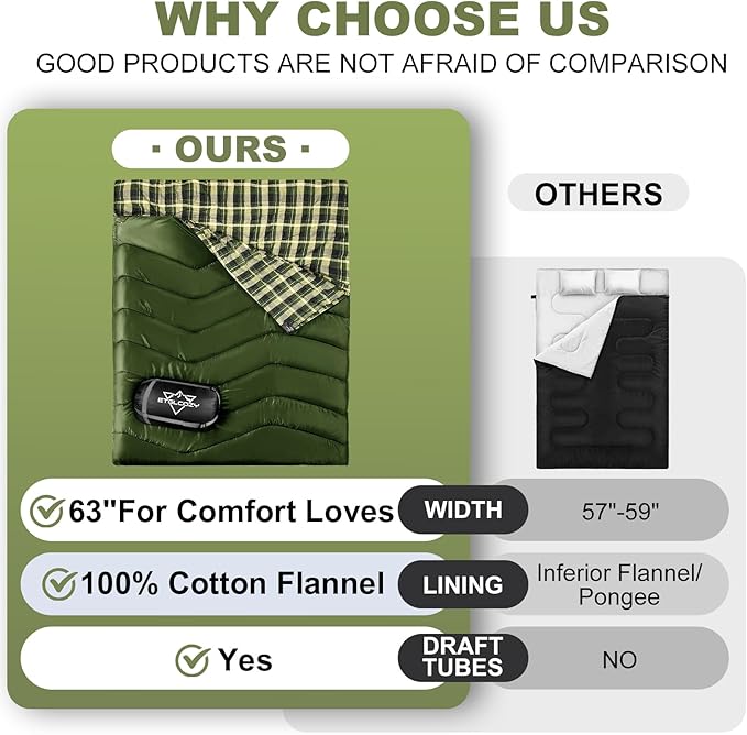 Double Sleeping Bag for Adults Kids Camping, XL Queen Size Sleeping Bags for 2 Person All Season Hiking Backpacking, Lightweight Waterproof with Compression Sack