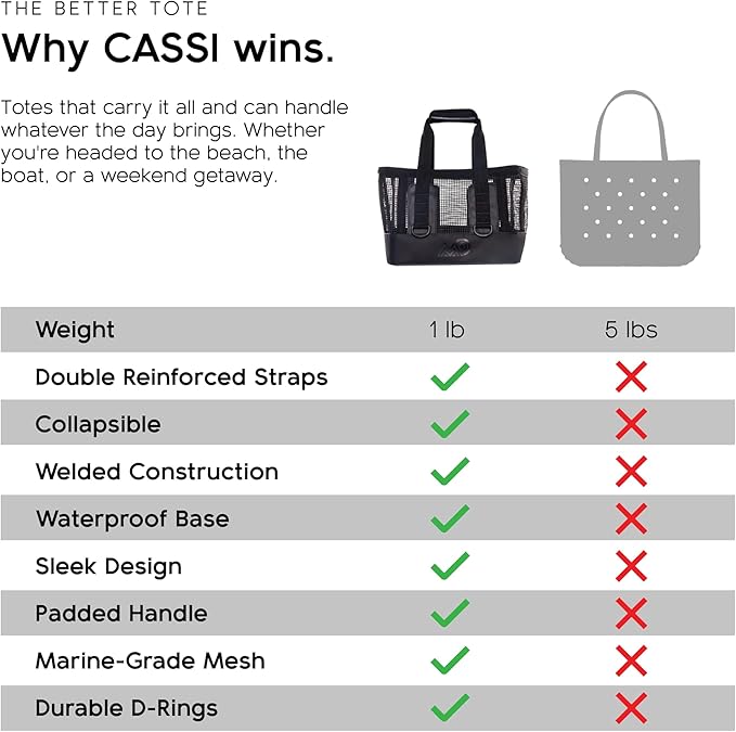 MISSION Boat Gear CASSI Heavy-Duty Outdoor Tote and Waterproof Marine-Grade Mesh Boat Bags