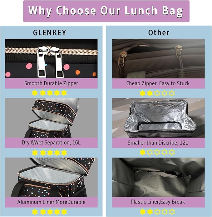 GLENKEY Expandable Lightweight Insulated Lunch Box for Women, Double Deck Large Lunch Bag Leakproof Soft Cooler Bags for Adults Work Office Flight Beach Travel, Polka Dots, 16L