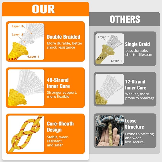 Double Braided Arborist Rigging Rope - 1/2 in X 100 ft 48 Strands Outdoor Pulling Heavy Duty Polyester Bull Rope for Swing Tree Work Camping Rescue Hiking - Yellow