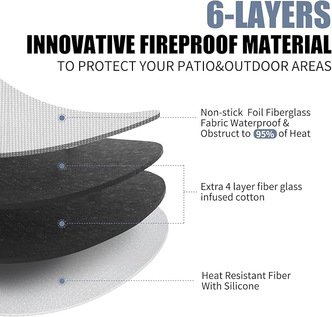 Premier 36" Grill Mat for Outdoor Grill, Fireplace Mat, Fireproof Mat for BBQ Fire Pit (36"-6LAYER)