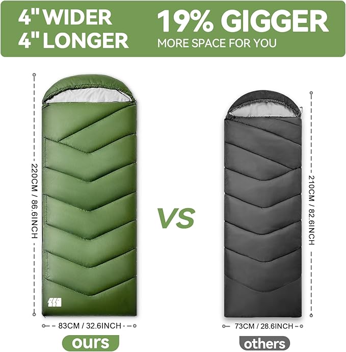 Sleeping Bags for Adults Cold Weather,Portable, Waterproof,Lightweight Sleeping Bag for Tall Girls Boys with Compression Sack for Warm Camping, Hiking, Outdoor & Indoor