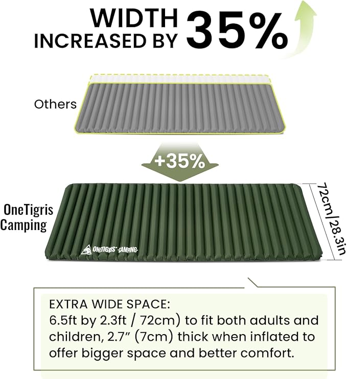 OneTigris Camping Sleeping Pad, Jade Ultralight Camping Mattress 2.8 R-Value Inflatable Sleeping Pads Compact for Camping Backpacking Hiking Traveling Tent 28.3 Extra-Wide with Patch-up Kit