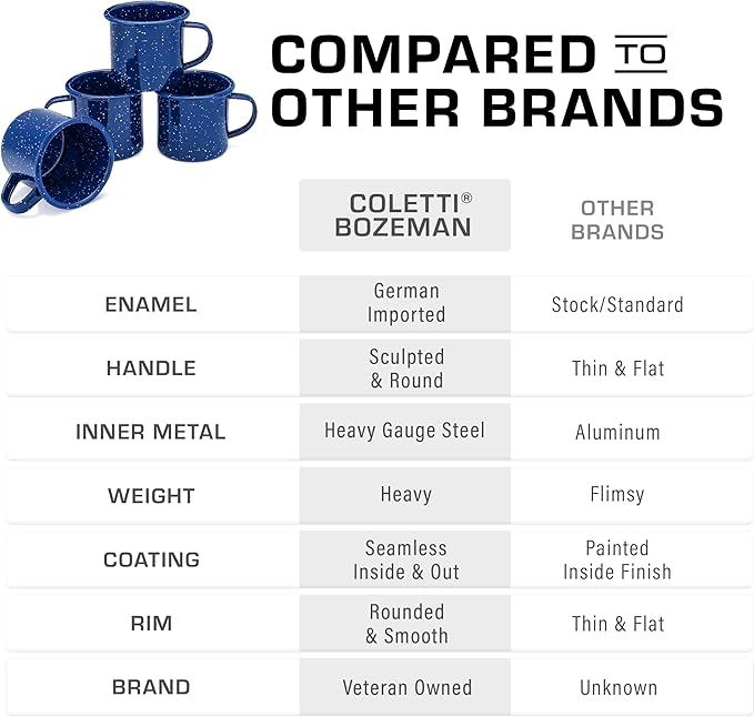 COLETTI Classic Camping Mugs — Enamel Coffee Mug, Camping Coffee Mugs — Premium Nostalgic Mug Set, German Imported Enamel Coating [Blue] [12 oz, Set of 4]