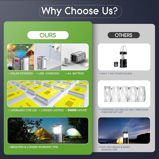 LETMY 4 Pack Camping Lantern, Rechargeable LED Lanterns, Solar Lantern Battery Powered Hurricane Lantern Flashlights with 3 Powered Ways & USB Cable for Emergency, Power Outage, Hurricane Supplies