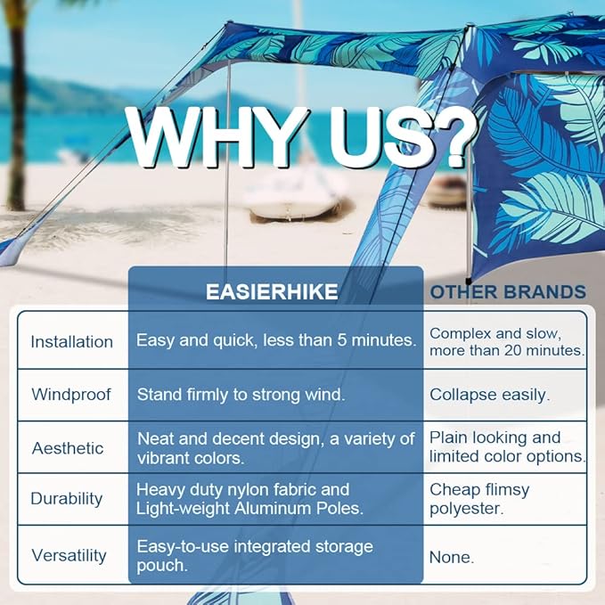 Beach Canopy Tent Shade with Sidewalls 10x10FT, 6.6FT Tall, UPF50+ Sun Shelter, Windproof & Water Resistant, Includes Guylines Sand Shovel Stability Poles, Easy Up for Beach Outdoor Camping Backyard