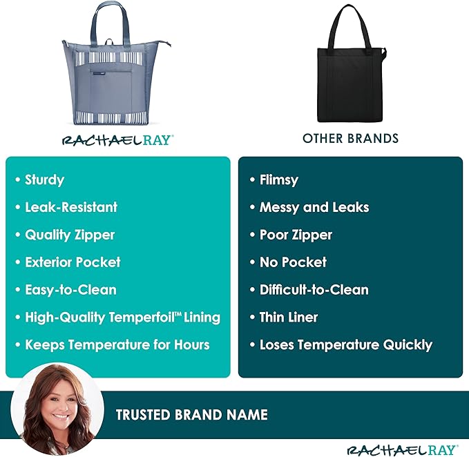 Rachael Ray Chillout Soft Sided Cooler Bag - Insulated, Leak Proof, Portable for Travel
