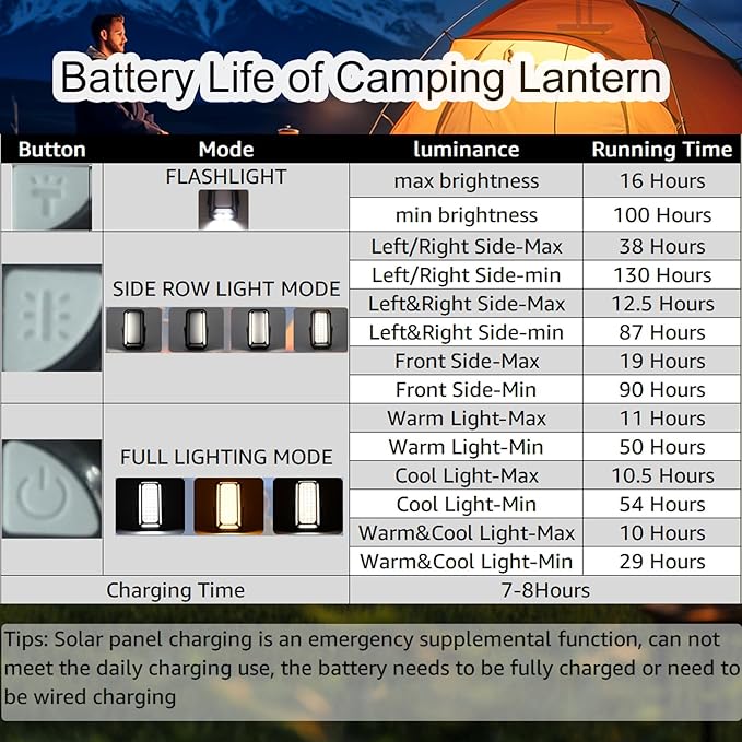 Rechargeable Camping Lantern, 10000 mAh Dimmable Camp Lights with 12 Modes, 4000LM LCD Display Tent Light for Power Outages, Hurricane, Hiking, Fish, Emergency, Home Use