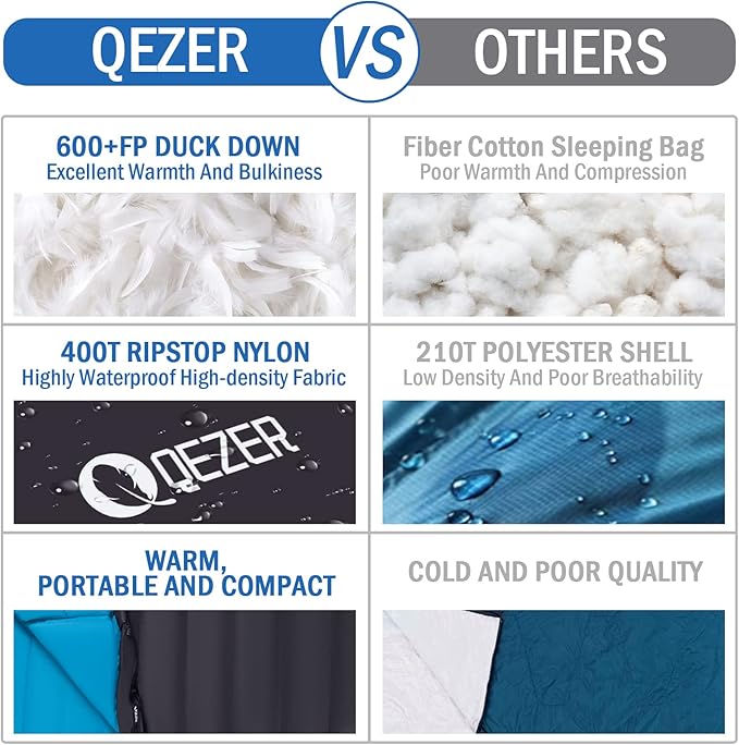 Down Sleeping Bag for Adults 0°F 10°F 15°F 20°F Backpacking Sleeping Bag for Cold Weather with Compression Sack