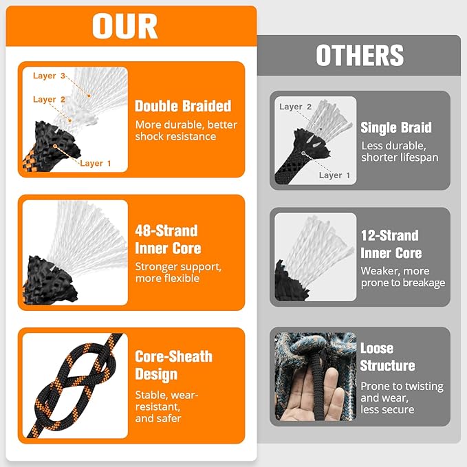 Double Braided Arborist Rigging Rope - 1/2 in X 150 ft 48 Strands Outdoor Pulling Heavy Duty Polyester Bull Rope for Swing Tree Work Camping Rescue Hiking - Black