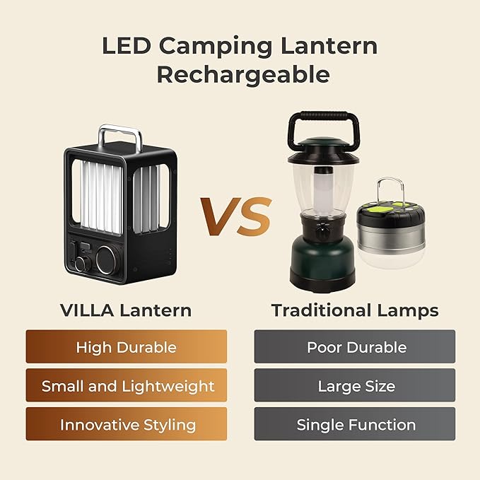 FLEXTAILGEAR LED Camping Lantern Rechargeable,Progressive Light Modes,Vintage Camping Light,IPX5 Waterproof Portable Rechargeable Lantern for Patio,Hiking,Camping,Bedroom