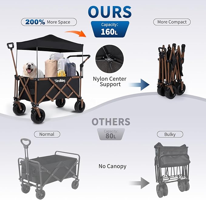Folding Wagon with Canopy, 160L Capacity, 8" All-Terrain Wheels, 330lbs Load, Utility Cart for Camping, Beach, Shopping, Outdoor Use