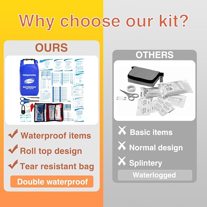 Waterproof First Aid Kit Roll Top Boat Emergency Kit with Waterproof Contents for Fishing Kayaking Boating Swimming Camping Rafting Beach Blue