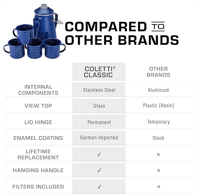 COLETTI Classic Camping Coffee Pot & Mug Set - Percolator Coffee Pot, Enamel Mug Complete Nostalgic Bundle German Imported Enamel Powder [12 oz, Set of 4] (Blue)