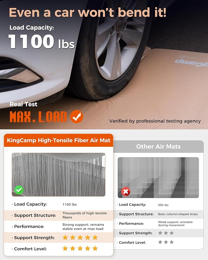 KingCamp Backpacking Sleeping Pad, Extra Wide Ultralight Inflatable Sleeping Mat for Camping Portable Noise-Free Air Mattress for Hiking, Tent, Cot & Car Travel