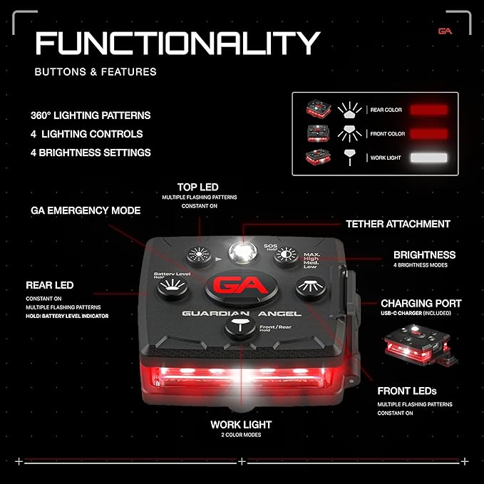 Guardian Angel Micro Series Safety Light, Beacon Device (Red Front & Red Rear) | Rechargeable, Magnetic & Hands-Free Wearable LED Light for Dog Walking, Cycling, Camping, Boating & Kayaking