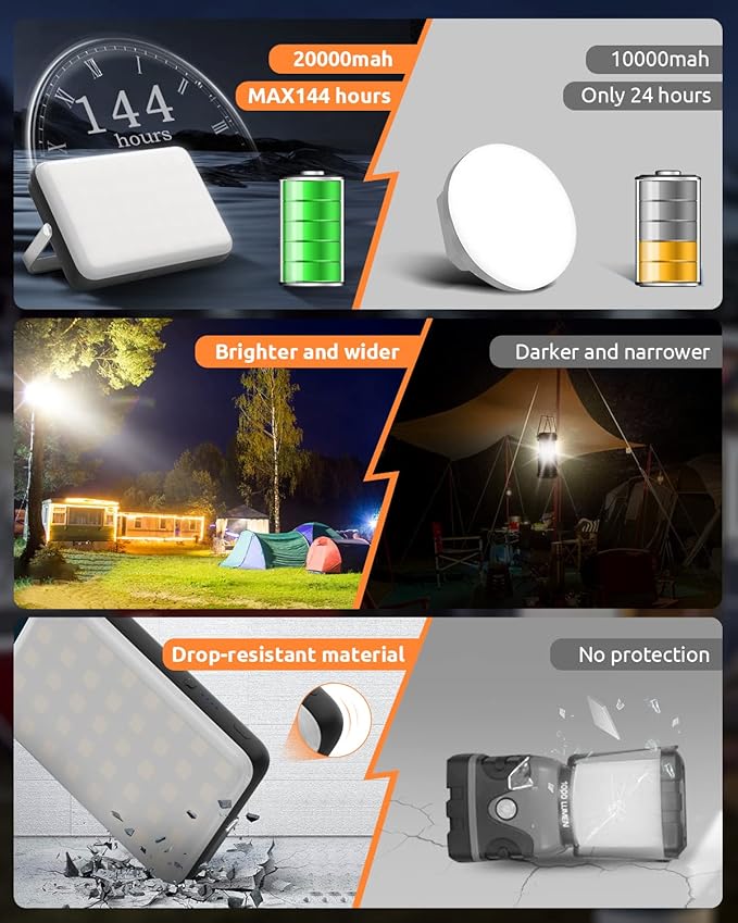 Eventek LED Camping Lantern Rechargeable 4000LM, 20000mAh Portable Camping Lights up to 144 Hours & 4 Light Modes, IPX5 Waterproof Camping Essentials for Power Outages, Emergency, Tent, Outdoor