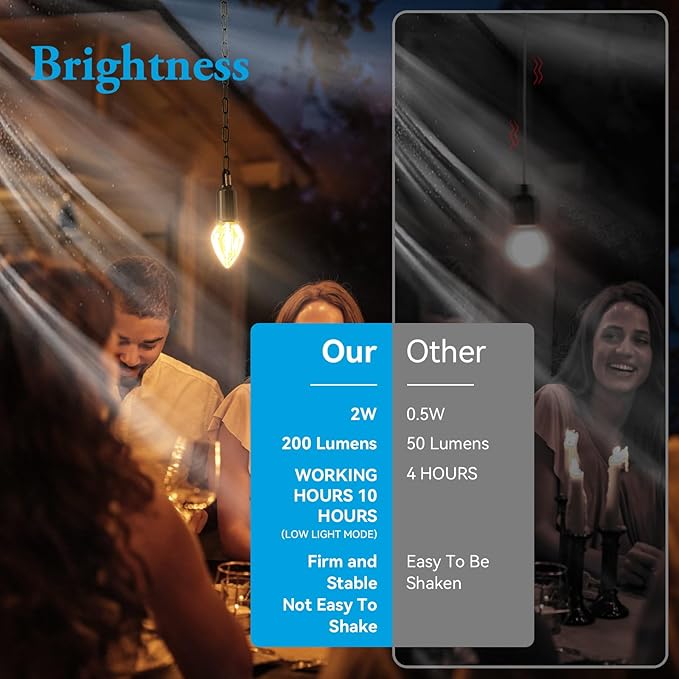 Rechargeable LED Gazebo Lights Waterproof Outdoor Hanging Lights with 3 Modes, Battery Operated Candle Shape Chandelier for Pergola, Patio and Garden Light 1 Pack