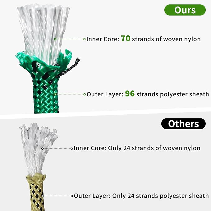 1/2 Inch 150ft Double Braided Polyester Arborist Rope, Heavy Duty Nylon Rope for Anchor, Tree Work, Cargo, Pulling, Sailing (Green)