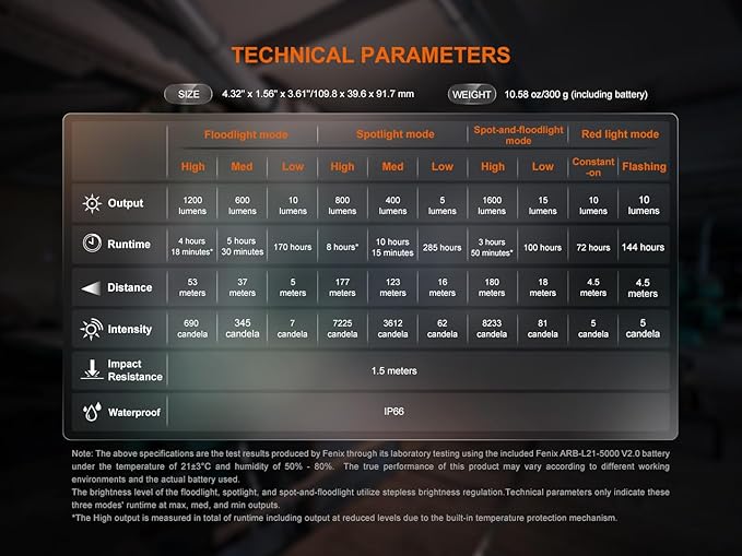 Fenix CL27R Camping Lantern Flashlight, 1600 lumens USB-C Rechargeable Waterproof Portable with White and Red LEDs and Lumentac Organizer for Hurricane Power Outage Emergency and Job Sites (Blue)
