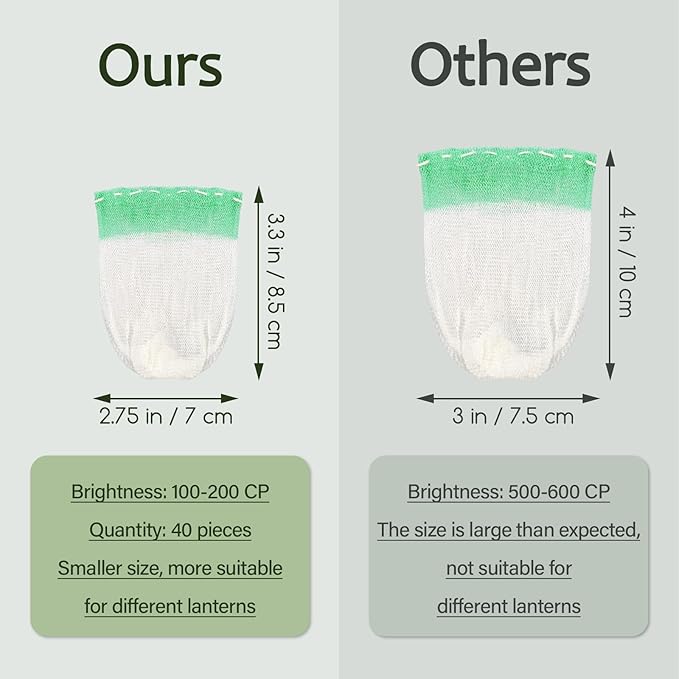 40 Pieces Propane Lantern Mantles Lanterns Mantles Gas Lamp Mantles Gas Lantern Mantles U Shape Mantles for Propane Lantern Gas Lantern Covers Mantles for Lantern (One Layer)