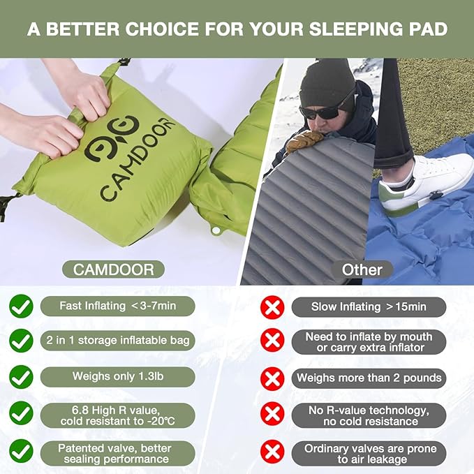 Inflating Sleeping Pads, Ultralight Sleeping Pad Insulated - Camping Mattress for Backpacking, Hiking with Bag, Compact Sleeping Mat for Camping