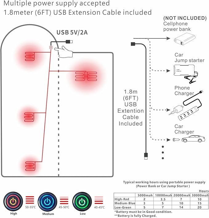 Rectangular Heated Sleeping Bag Envelope Style 5pcs Multi USB Power Support Heating Pads, Operated with Battery Power Bank or Other USB Power Supplies, Envelope-Black-3D Heating