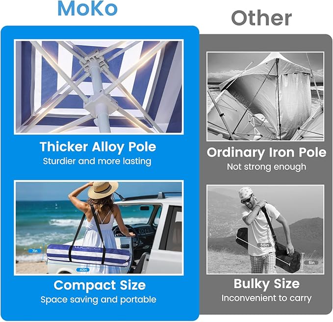 MoKo Beach Cabana, 8'×8' Large Beach Canopy with Side Wall, UPF 50+ Protection Easy Setup Beach Tent Sun Shelter, Adjustable Height Wind Resistant Cabana Beach Tent for Whole Family, Navy Stripes