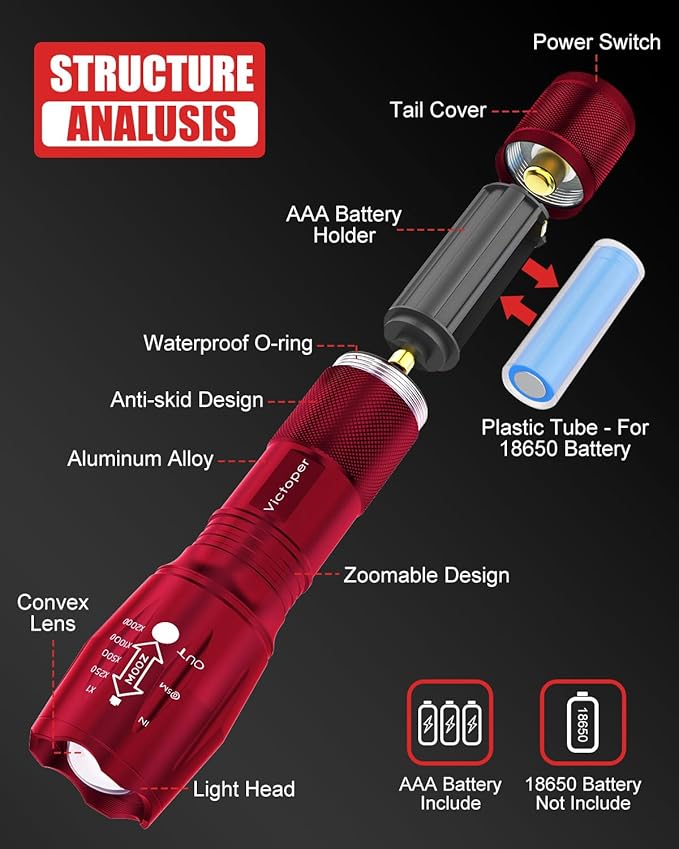 Victoper LED Flashlight 2 Pack Red, Bright High Lumens Tactical Flashlights High Lumens with 5 Modes, Waterproof Zoomable Flash Light for Outdoor, Gifts for New Year 2025 Camping Essentials Gear