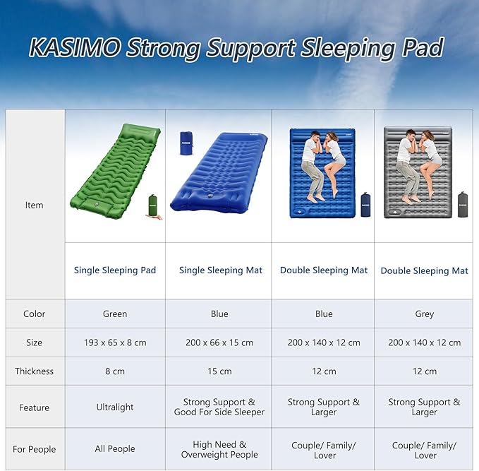 KASIMO Double Sleeping Pad for Camping,5" Ultra-Thick 1.4x2M for 2 Person with Pillow Built-in Foot Pump Inflatable Sleeping Mat for Backpacking, Hiking, Traveling, Tent, Portable Camping Mat