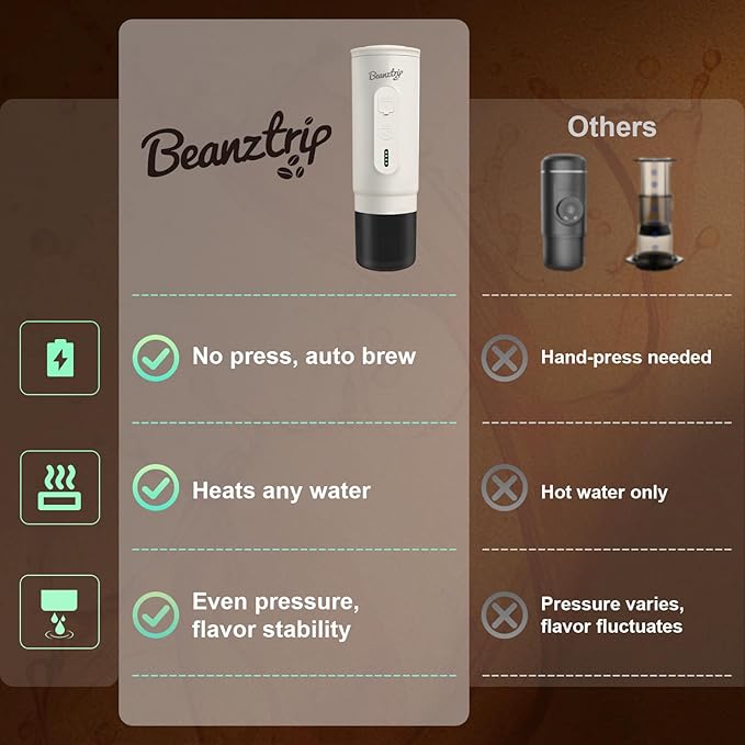 H02 PRO Portable Electric Espresso Maker, Small Coffee Machine Compatible with Nespresso Capsule Original Pods & Ground Coffee, Mini Travel Size for Camping, Hiking, RV, Office, w/Gift Box