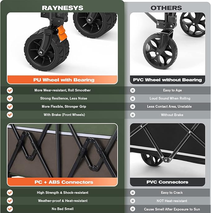Wagons Carts 440 lbs Foldable Beach Cart with Big Wheel for Sand, Heavy Duty 200L Capacity Collapsible Wagon for Camping, Sports, Shopping, Army Green + Brown