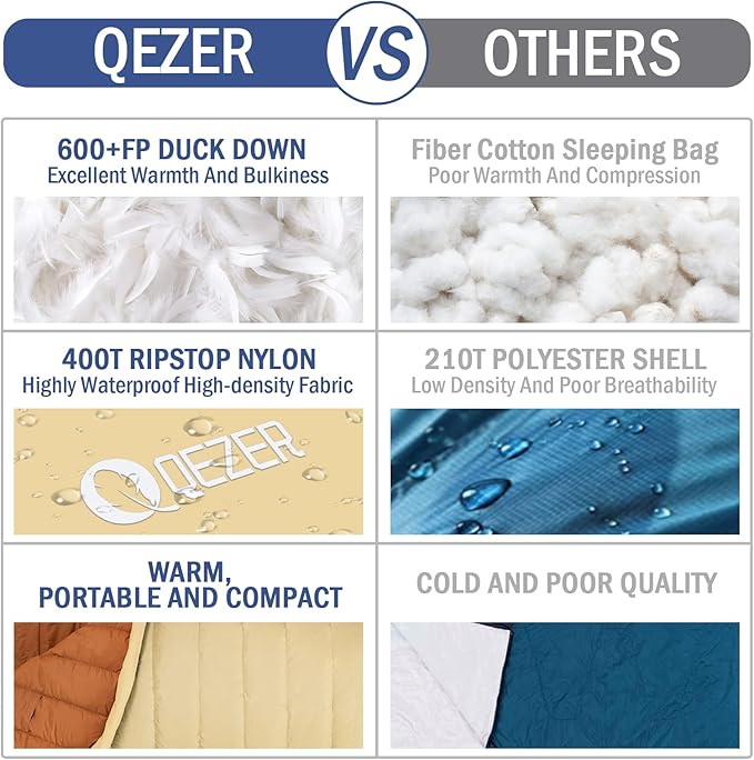 Ultralight Down Sleeping Bag for Adults with 600 Fill Power, Compact Sleeping Bag with Compression Sack for Backpacking, Hiking and Camping