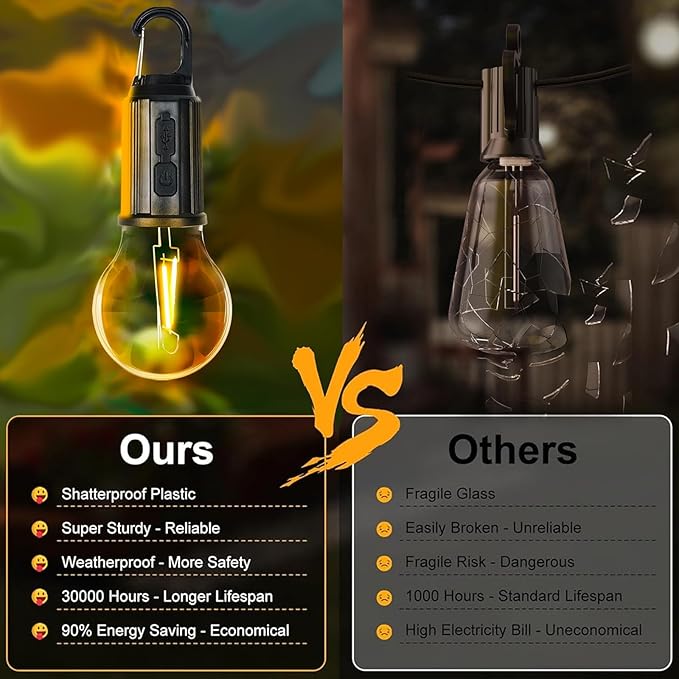 Camping Lights Rechargeable, Tent Lights, Camping Essentials, Flashlights for Camping with 3 Lighting Degree, Timer Function, Hand Camping Lantern for Hiking, Backpacking, Emergency Outage