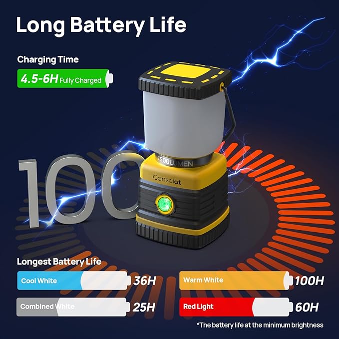 LED Camping Lantern, Consciot C02 USB-C Rechargeable Camping Lights, 1500LM, 5 Light Modes, 8800mAh Power Bank, Up to 100H Run Time, IPX4 Waterproof, Dimmable Tent Lights for Emergency, Power Outages