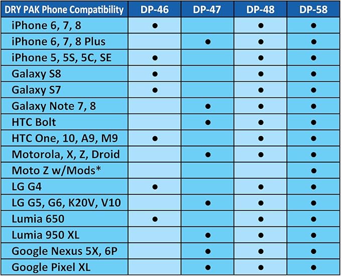 DRY PAK 5 x 8 Standup Paddleboard Equipment, Hot Pink