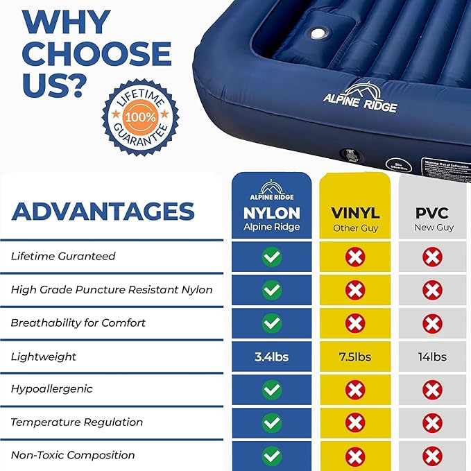 Toddler Travel Bed – Portable Nylon Toddlers Bed with 4-Sided Bumpers – Inflatable Toddler Travel Bed for Camping, Sleepovers – Kids Air Mattress with Built-in Foot Pump