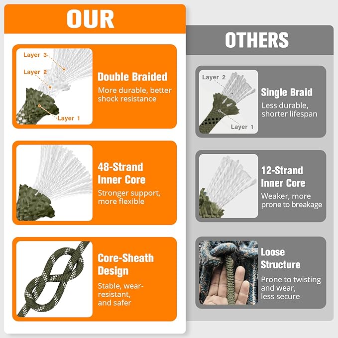 Double Braided Arborist Rigging Rope - 1/2 in X 150 ft 48 Strands Outdoor Pulling Heavy Duty Polyester Bull Rope for Swing Tree Work Camping Rescue Hiking- Army Green