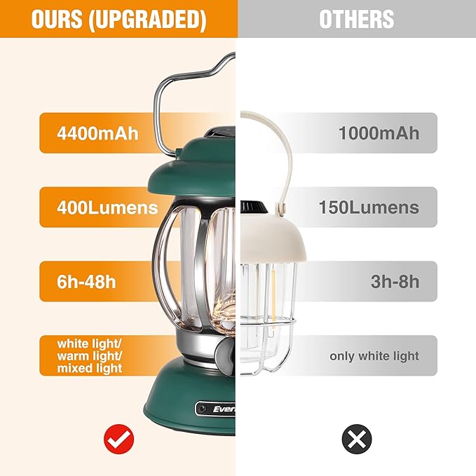 EverBrite Camping Lantern Rechargeable, Retro Metal Camping Light, 4400mAh Battery Powered Hanging Vintage Camping Lamp, 3 Light Modes, Outdoor Tent Light, Emergency Lantern for Power Outage - Green