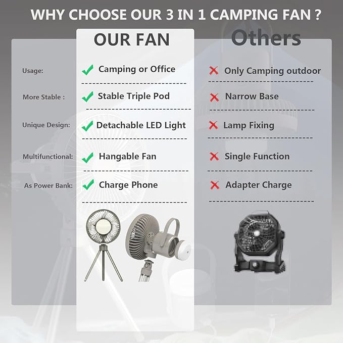 Camping Fan with Removable Lantern, 8000mAh Battery Powered Fan with Hook, Tripod, Outdoor Rechargeable Fan Adjustable 3 Speeds Small Portable Tent Fan for Car Fishing Office Sleep
