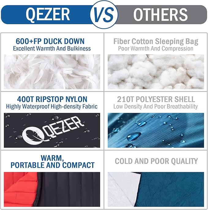 Ultralight Down Sleeping Bag for Adults with 600 Fill Power, Compact Sleeping Bag with Compression Sack for Backpacking, Hiking and Camping