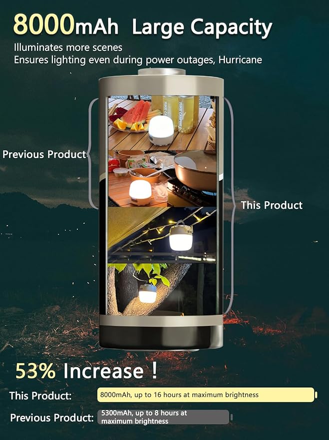 LED Camping Lantern Rechargeable, 8000mAh Battery, 4 Light Modes, Dimmable, Waterproof, 16H Runtime, Memory Function, Emergency Light for Power Outages, Hurricane, Camping, Hiking, Home Use